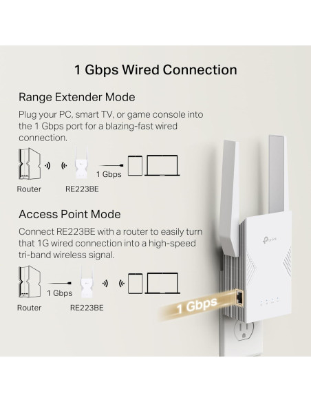 Extensor de Rango Wi-Fi 7 TP-Link RE223BE Doble Banda 3.2 Gbps