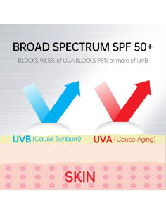 Protector Solar VGO SPF 50+ para la Cara 52.5 ml - Sin Residuo Blanco 2