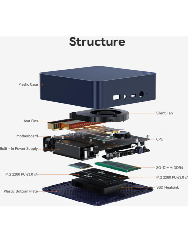 Beelink Mini PC EQ14 Intel N150 16GB RAM 1TB SSD 4K