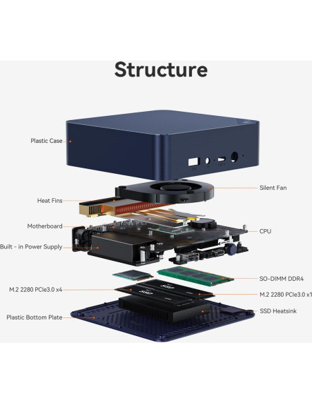 Beelink Mini PC EQ14 Intel N150 16GB RAM 1TB SSD 4K
