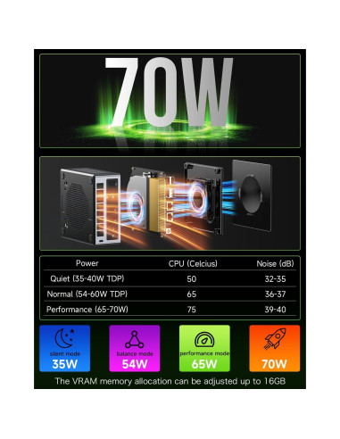 Mini PC Gaming GMKtec Nucbox M7 Ryzen 7 16GB RAM 512GB SSD