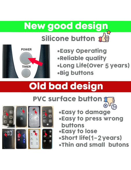 Control Remoto Lasko para Ventilador de Torre Oscilante