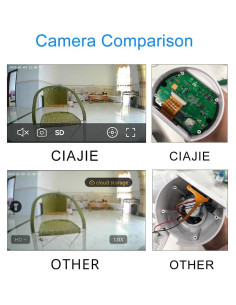 Cámara de Video CIAJIE 1080p HD para Mascotas y Bebés 2