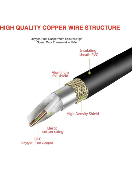 Cable adaptador XLR 3 pines hembra a 5 pines macho SiYear 30 cm - 2 piezas