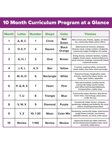 Kit Currículo Preescolar Palacio de Preescolar - CD Imprimible 900 Páginas