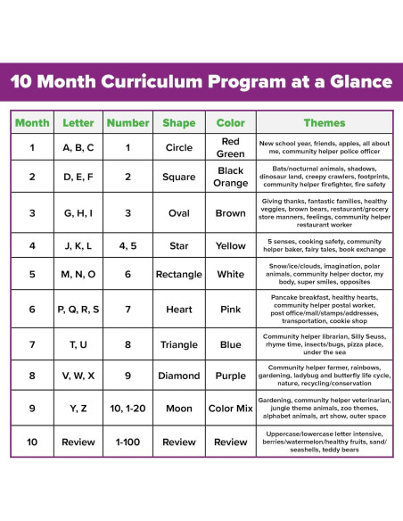 Kit Currículo Preescolar Palacio de Preescolar - CD Imprimible 900 Páginas