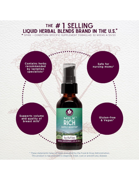 Suplemento Herbal WishGarden Leche Rica 60ml - Apoyo Lactancia