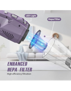 Aspiradora de Mano Inalámbrica Bossdan 2266 con Filtro HEPA 2