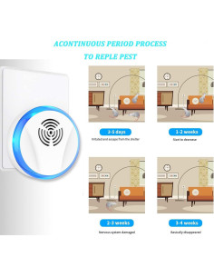 Repelente Ultrasónico de Plagas Essen Guard - 6 Unidades 2