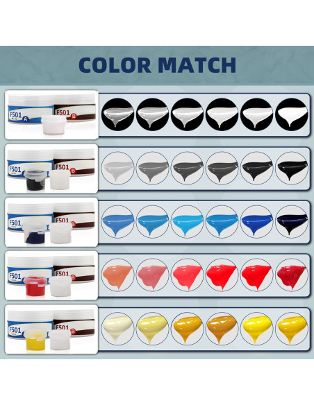 Kit de Reparación de Fibra de Vidrio Krbnk KB-XBG 100g