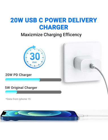 Cargador USB C Rápido 20W PGQBS 2Pack para iPhone y iPad