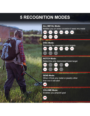 Detector de Metales JYDETOOR JYD-MD01 IP68 5 Modos 25,4 cm