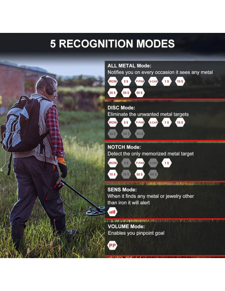 Detector de Metales JYDETOOR JYD-MD01 IP68 5 Modos 25,4 cm