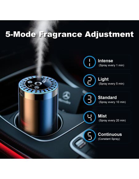 Ambientador de Aire Inteligente para Coche PYXOND 50ml 5 Modos Ambientador de Aire Inteligente para Coche PYXOND 50ml 5 Modos