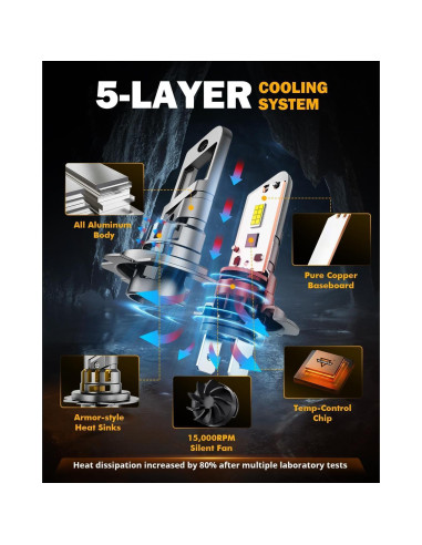 Auxbeam H7 Luz de Niebla 12000 Lúmenes 6500K Q25