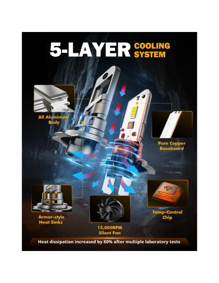 Auxbeam H7 Luz de Niebla 12000 Lúmenes 6500K Q25