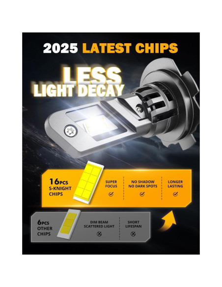 Auxbeam H7 Luz de Niebla 12000 Lúmenes 6500K Q25