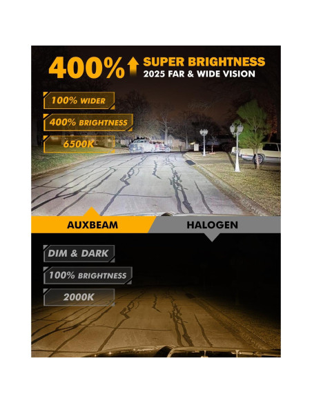 Auxbeam H7 Luz de Niebla 12000 Lúmenes 6500K Q25