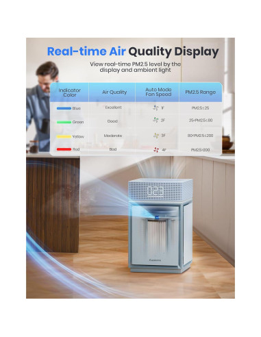 Purificador de Aire Inteligente PB6866 - Ideal para Habitaciones Grandes