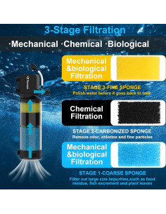 Filtro de Acuario Sumergible VCRAZE HCF-311F 3 Etapas 500 L/h 2