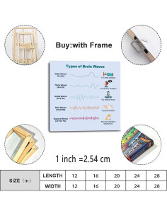 Cartel Lienzo Guía de Ondas Cerebrales 50x50cm Decoración 2