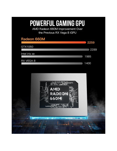 Mini PC GMKtec Nucbox M6 Ryzen 5 6600H 16GB 512GB SSD