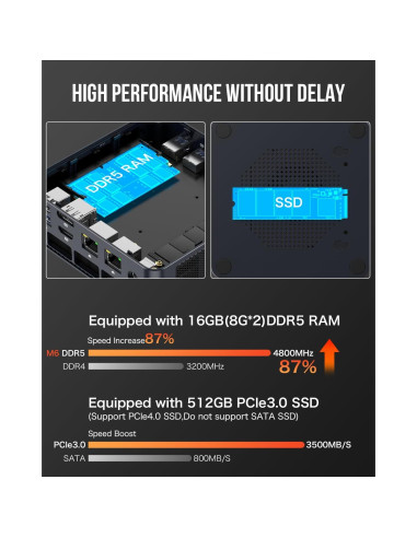 Mini PC GMKtec Nucbox M6 Ryzen 5 6600H 16GB 512GB SSD