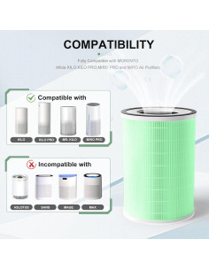 Filtro de Aire Luripid KILO para Mascotas - 2 Piezas HEPA 2