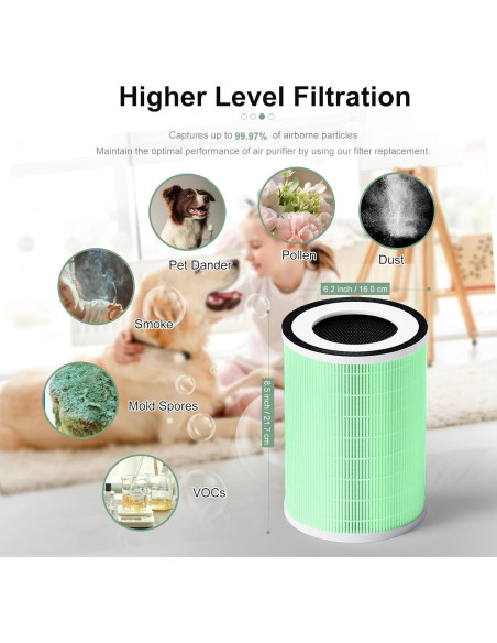 Filtro de Aire Luripid KILO para Mascotas - 2 Piezas HEPA