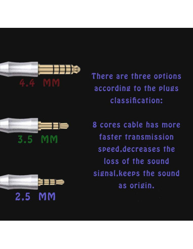 Cable de Reemplazo de Auriculares FEDAI MMCX 1.2m Plata