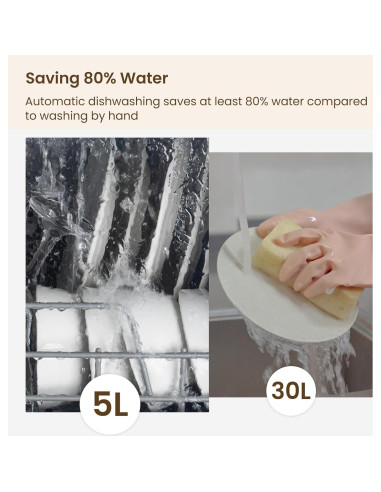 HAVA Lavavajillas de Encimera TDQR 6 Programas 5L Portátil
