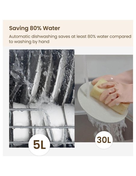 HAVA Lavavajillas de Encimera TDQR 6 Programas 5L Portátil