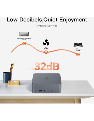 Beelink EQR5 Mini PC AMD Ryzen 7 32GB RAM 500GB SSD