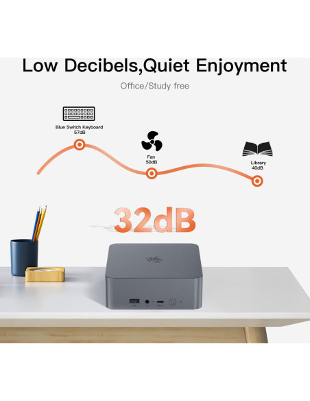 Beelink EQR5 Mini PC AMD Ryzen 7 32GB RAM 500GB SSD