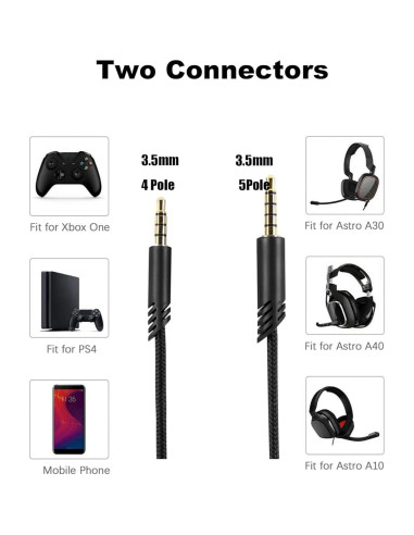 Cable de Reemplazo Astro A40 con Silencio en Línea 2m