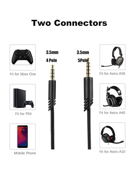 Cable de Reemplazo Astro A40 con Silencio en Línea 2m