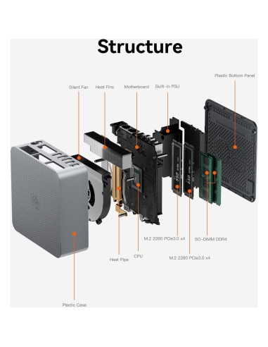 Beelink EQR5 Mini PC AMD Ryzen 7 32GB RAM 500GB SSD
