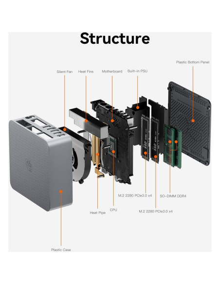 Beelink EQR5 Mini PC AMD Ryzen 7 32GB RAM 500GB SSD