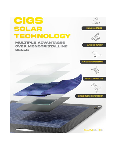 Cargador Solar Flexible Sunslice Fusion Flex 6W USB Negro