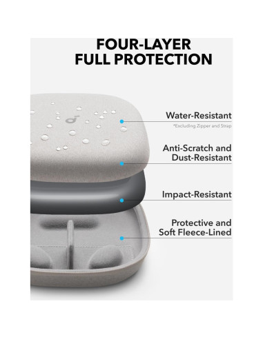 Auriculares Soundcore Life Q30 Anker con Cancelación de Ruido