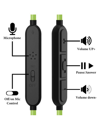 Cable de Audio GEEKRIA 3.5mm con Micrófono para Skullcandy