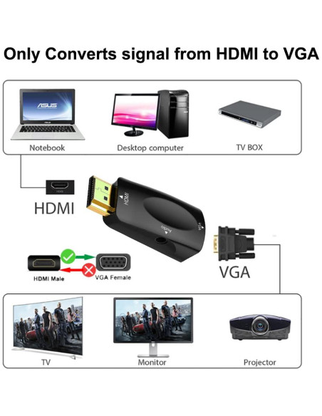 Adaptador HDMI a VGA UV-CABLE 5-Pack 1080p Full HD