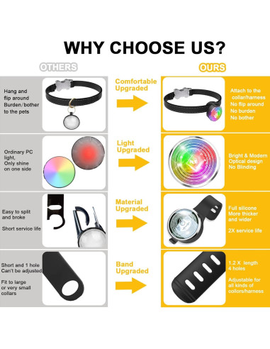 Collar LED para Perros Tubasion Recargable IPX6 8 Modos