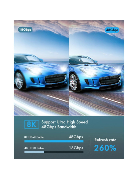 Cable HDMI 8K 2.4M KOMGIKL Alta Velocidad 48Gbps CL3