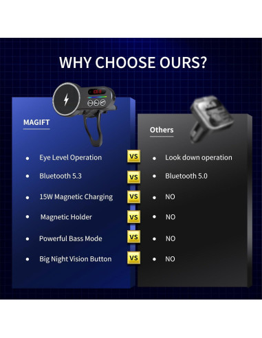 Transmisor FM Bluetooth 5.3 Magift A30 Plus con Carga Inalámbrica
