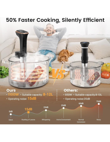 Cocedor Sous Vide BLITZHOME IPX7 1100W Control APP 12L