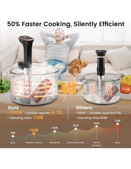 Cocedor Sous Vide BLITZHOME IPX7 1100W Control APP 12L
