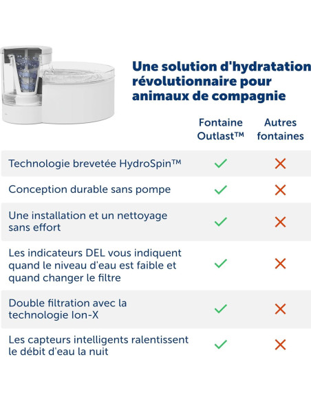 Fuente de Agua Sin Bomba PetSafe Outlast 1.7L para Gatos
