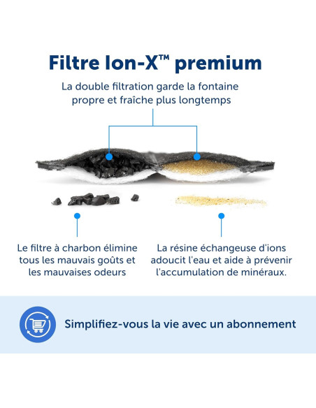 Fuente de Agua Sin Bomba PetSafe Outlast 1.7L para Gatos