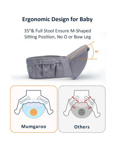 Portabebés 6 en 1 Mumgaroo Gris, Ajustable, Ergonómico 2